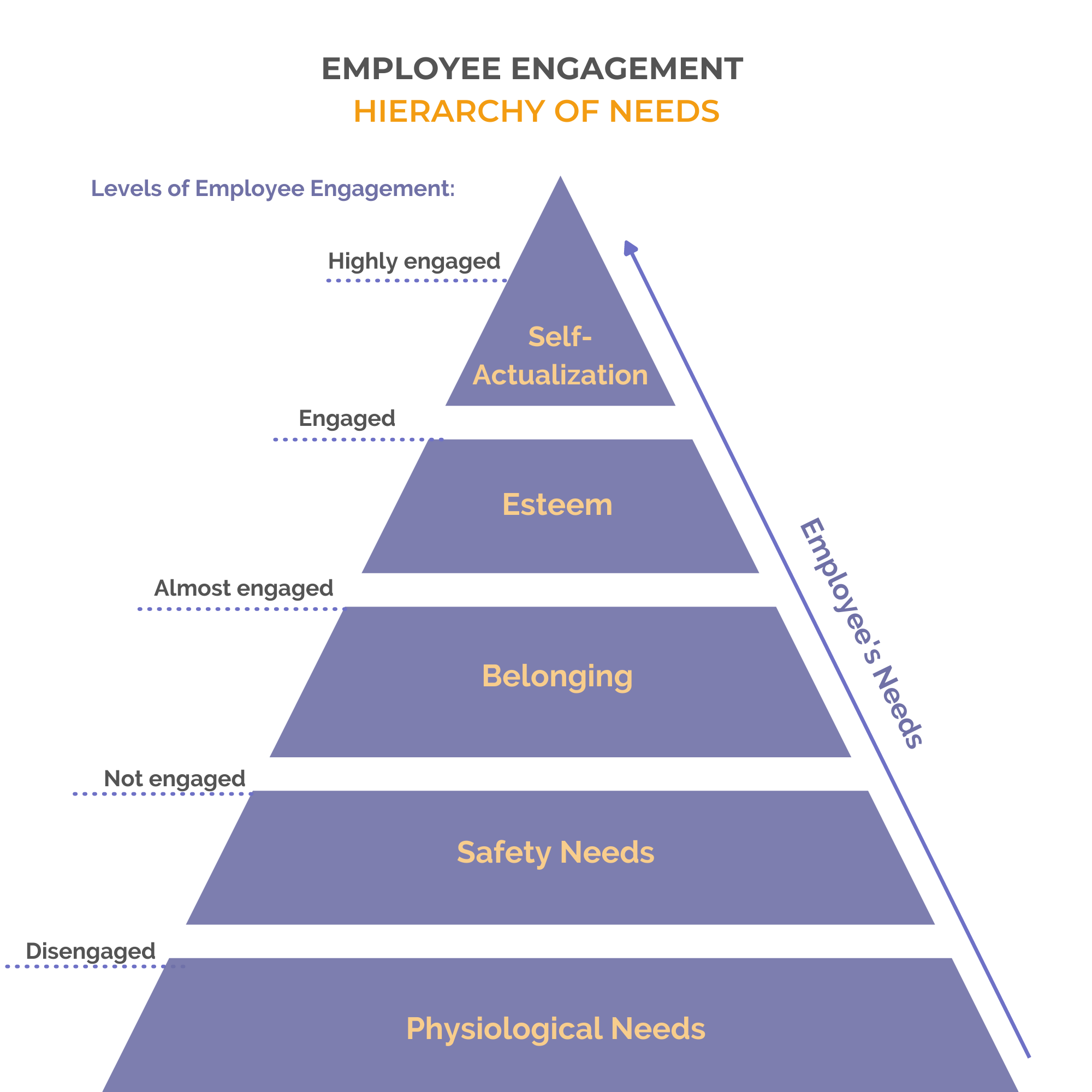 Employee Hierarchy of Needs 2-1