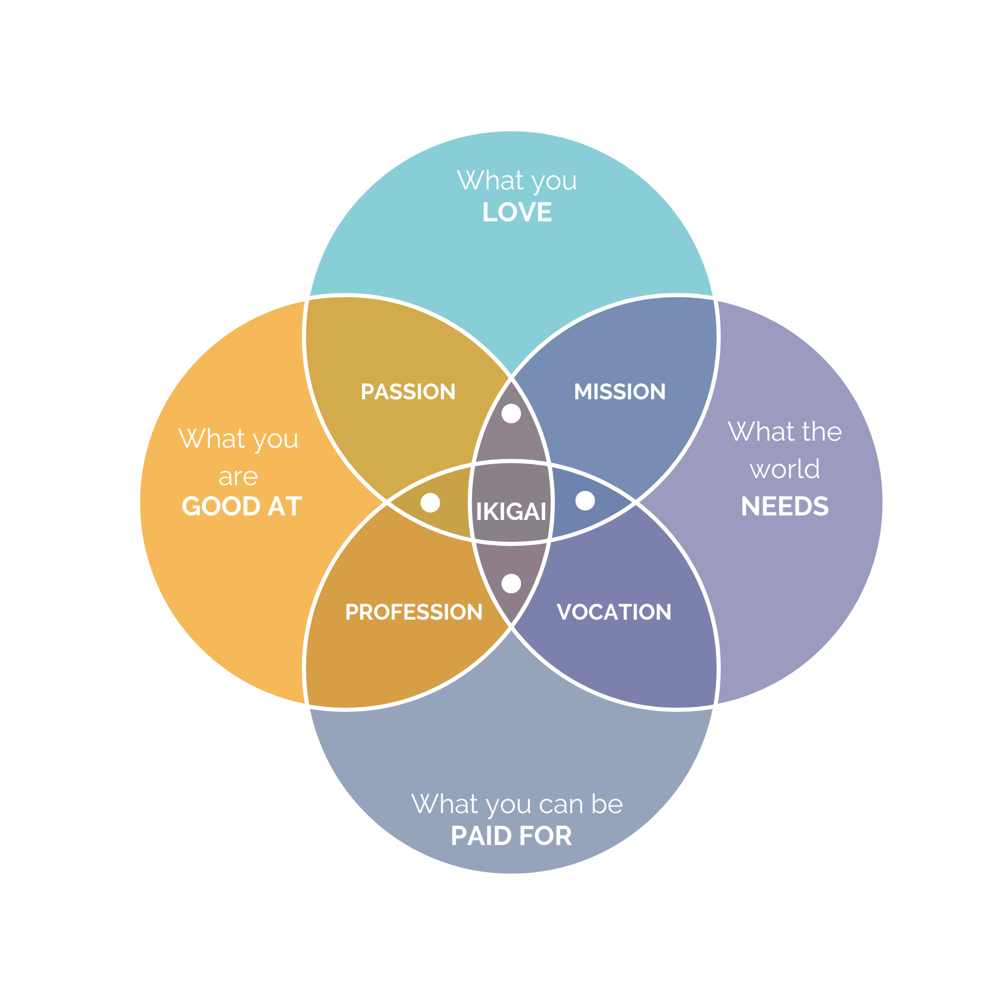 THE PHILOSOPHY OF IKIGAI 3 EXAMPLES ABOUT FINDING PURPOSE visual data 5